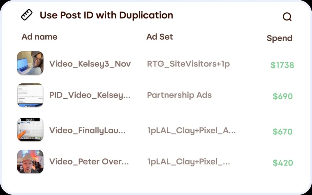 Post ID Scaling & Ad Duplication